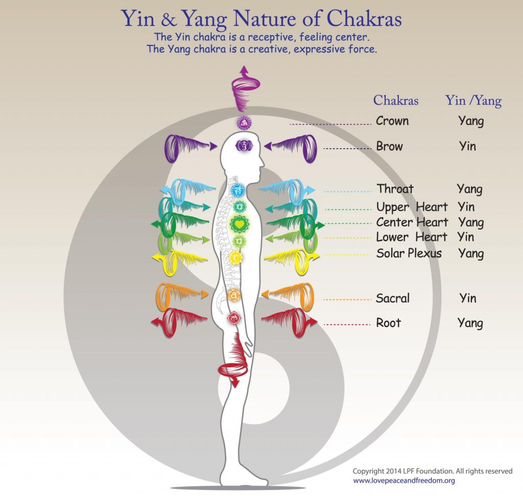 Yin Yang Of Chakras